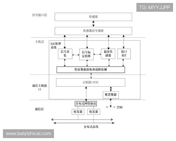 基于ElkADC架构的高性能数据采集与智能信号处理系统设计研究