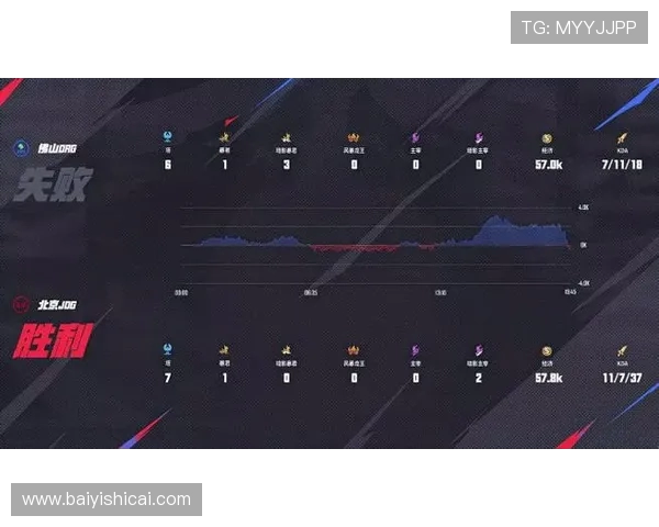 巅峰对决BLG激战JDG谁能笑到最后成就新王荣耀之战