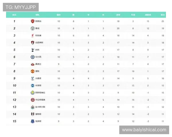 聚焦欧洲五大联赛全面解析各强队赛季表现与竞争格局演变趋势动向