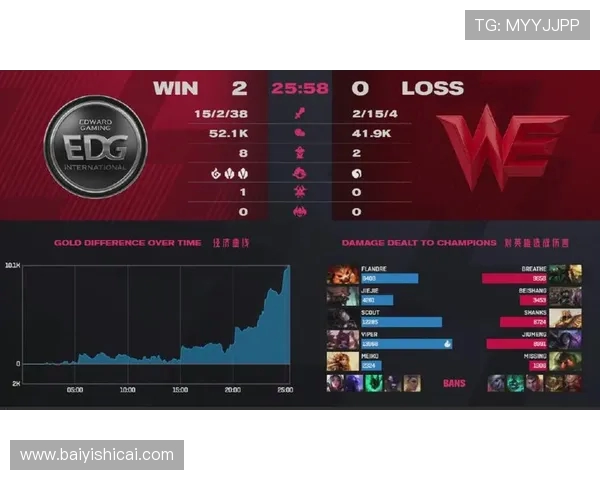 DOTA2速度排名新纪录EDG表现惊艳引发热议 DOTA2速度排名新纪录EDG表现惊艳引发热议