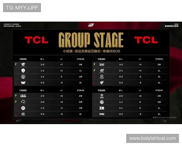 全明星赛积分榜更新TES战队以96分稳居第一名