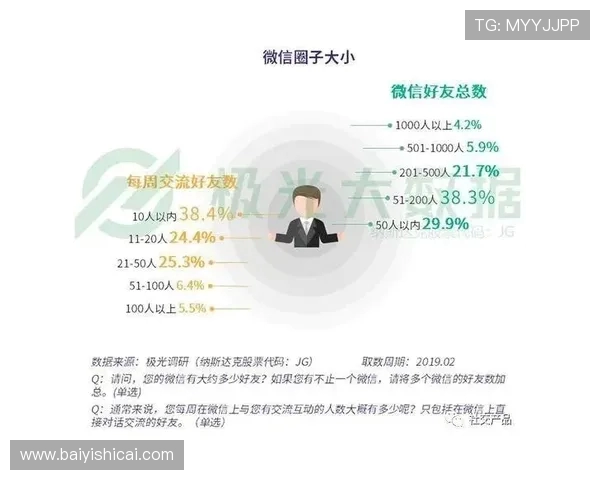 南京街舞队配合表现的数据分析与团队协作研究探讨 南京街舞队配合表现的数据分析与团队协作研究探讨