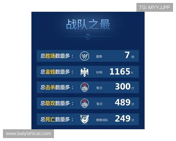 城市赛积分榜更新TES战队以99分稳居第一名