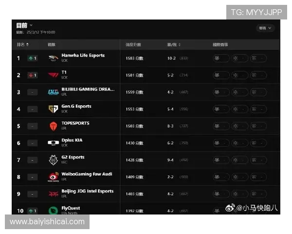 英雄联盟力量排名更新FPX战队创新高引发热议与期待